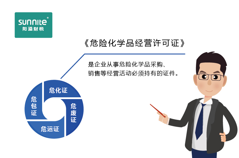 如何快速區分危化證、危廢證、危運證、危包證呢