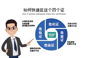如何快速區分危化證、危廢證、危運證、危包證呢？